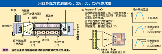 富士電機(jī)ZKJ紅外線氣體分析儀 富士電機(jī)ZKJ紅外線氣體分析儀