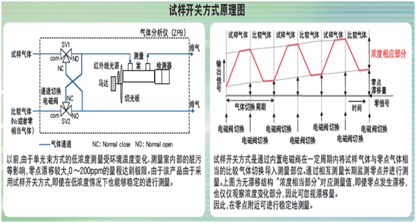 ZPA(標準型)單光束紅外線原理圖 ZPA(標準型)單光束紅外線原理圖