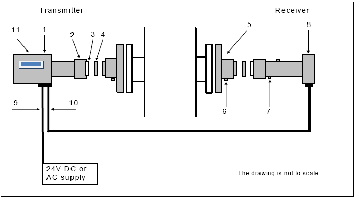 SERVOTOUGH Laser 2930激光氣體分析儀部件說明 SERVOTOUGH Laser 2930激光氣體分析儀部件說明