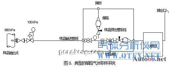 單流路氣體取樣系統 單流路氣體取樣系統