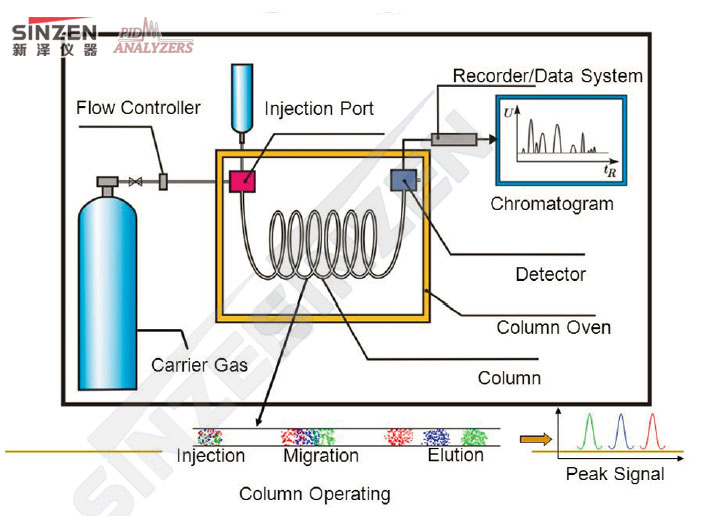 美國(guó)PID公司Model 312便攜式色譜分析儀-原理圖 美國(guó)PID公司Model 312便攜式色譜分析儀-原理圖
